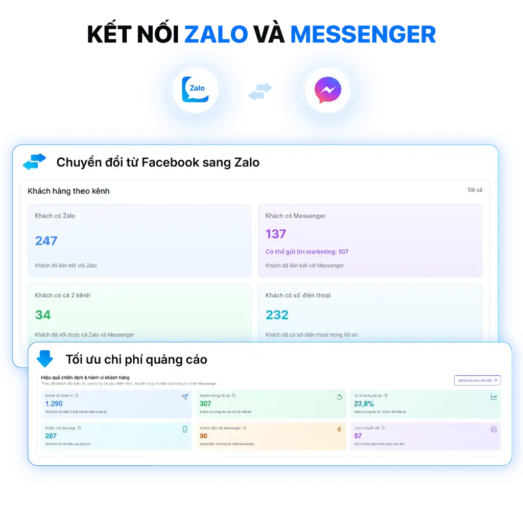 Facebook Messenger Marketing