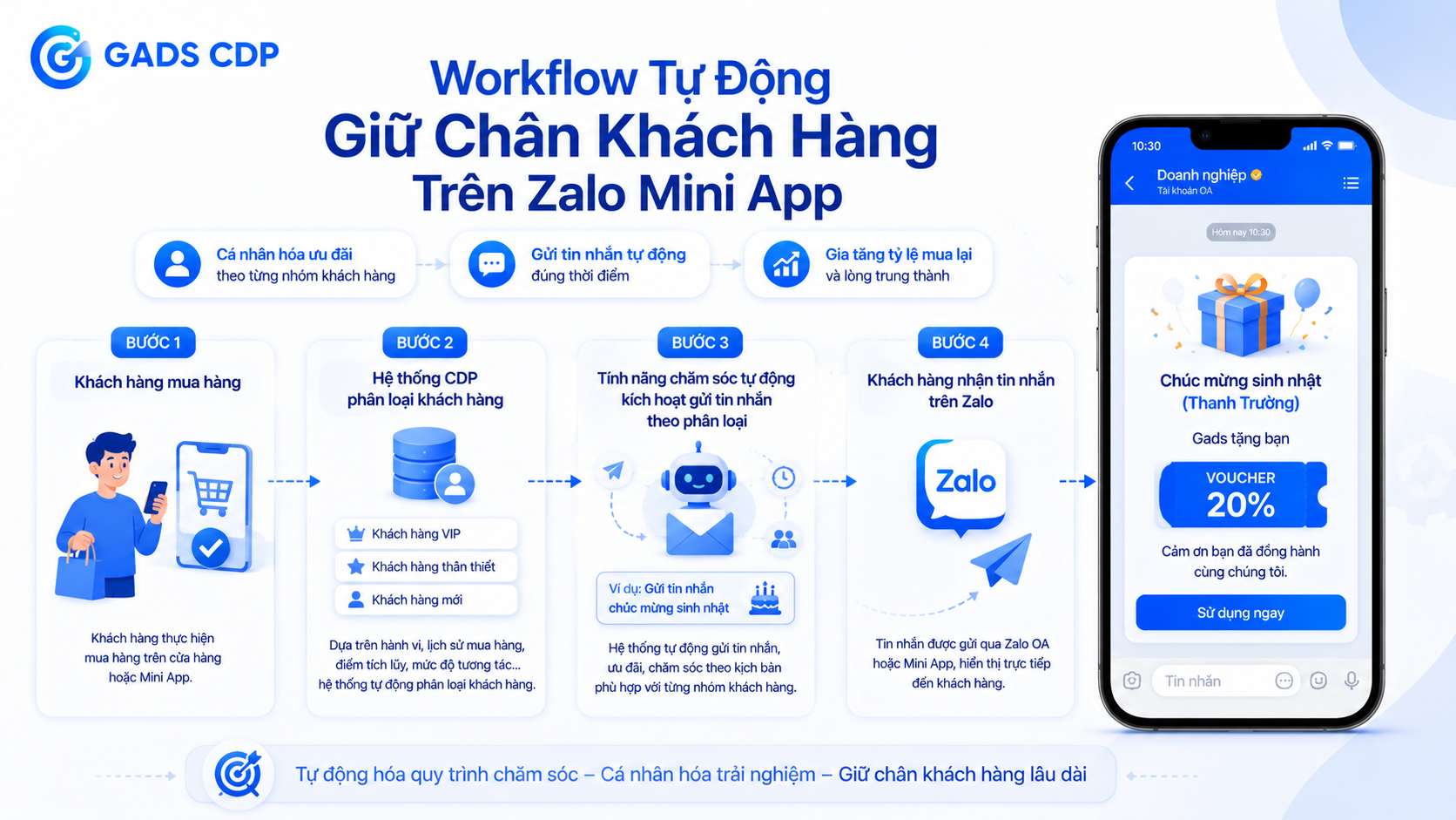 giữ chân khách hàng
