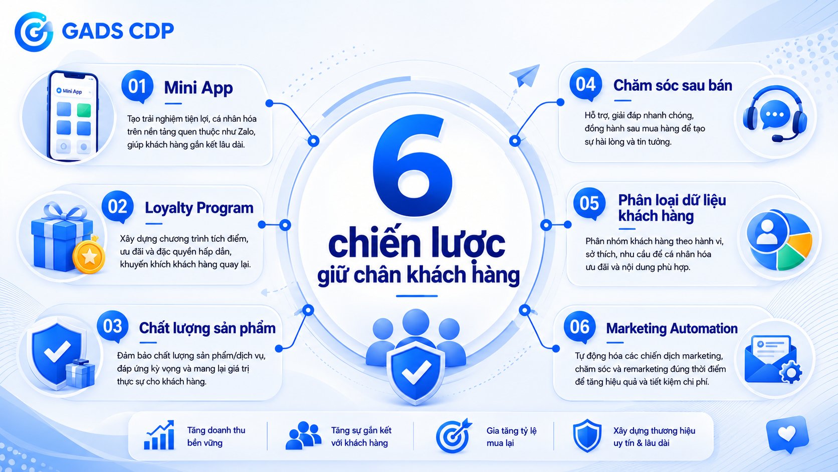 giữ chân khách hàng