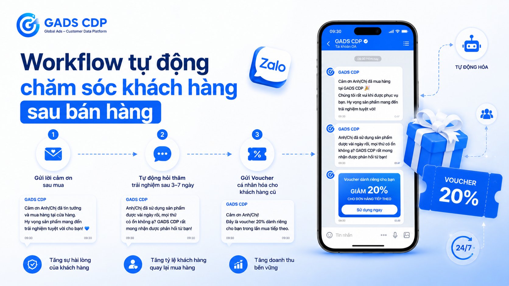 gửi tin nhắn hàng loạt