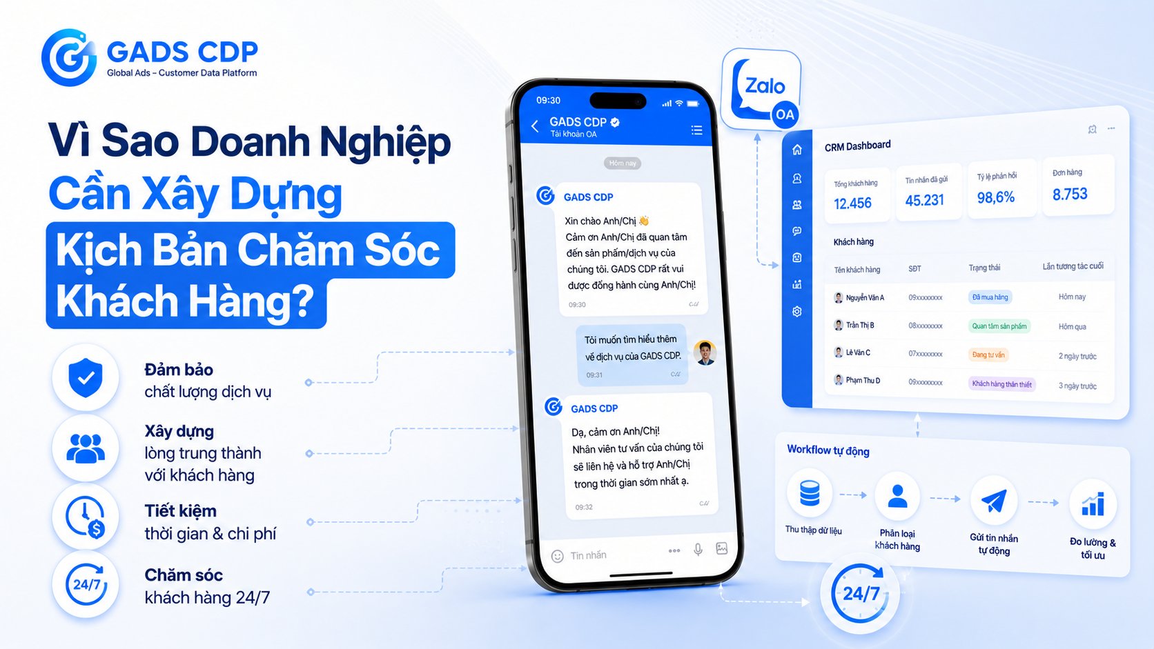 gửi tin nhắn hàng loạt