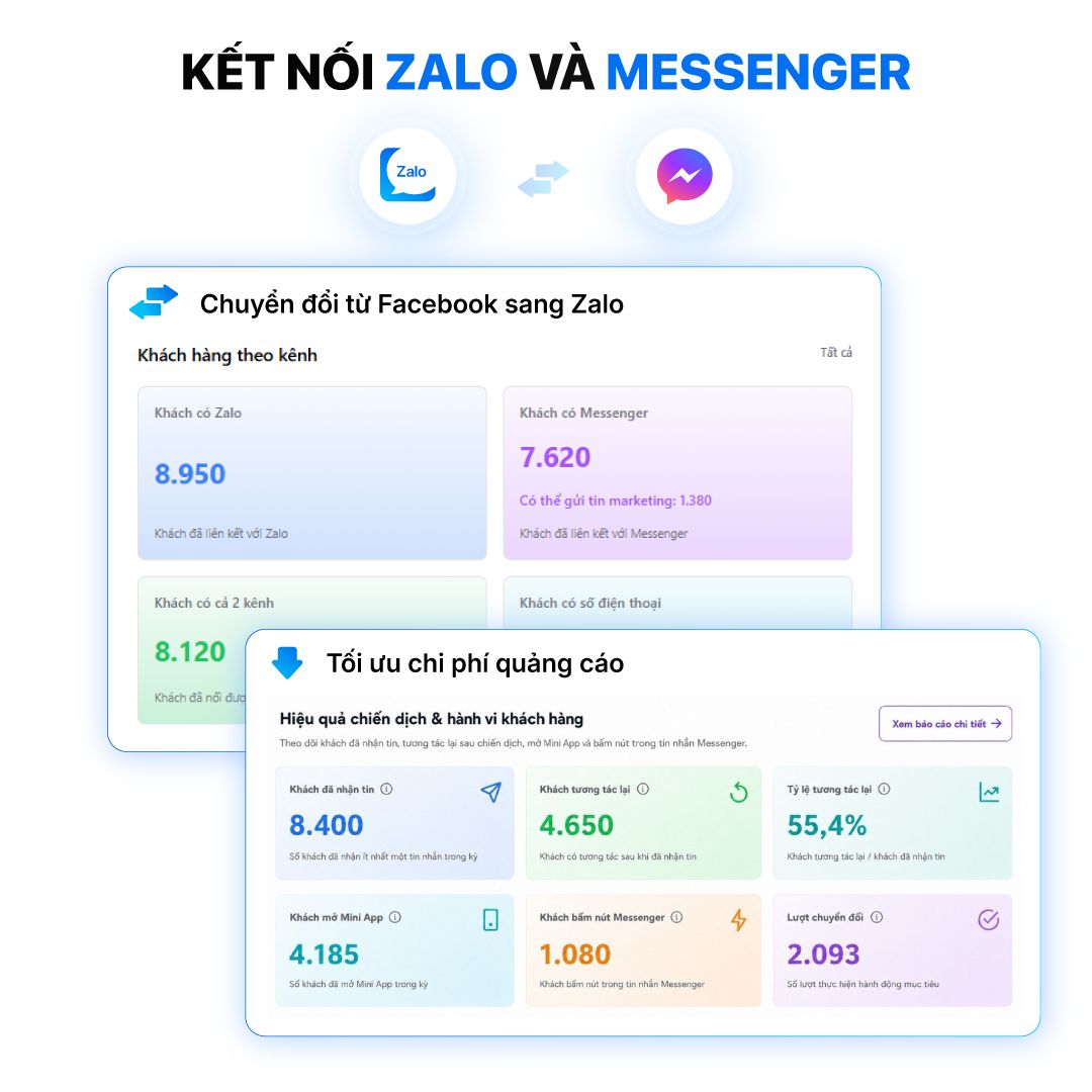 Facebook Messenger Marketing