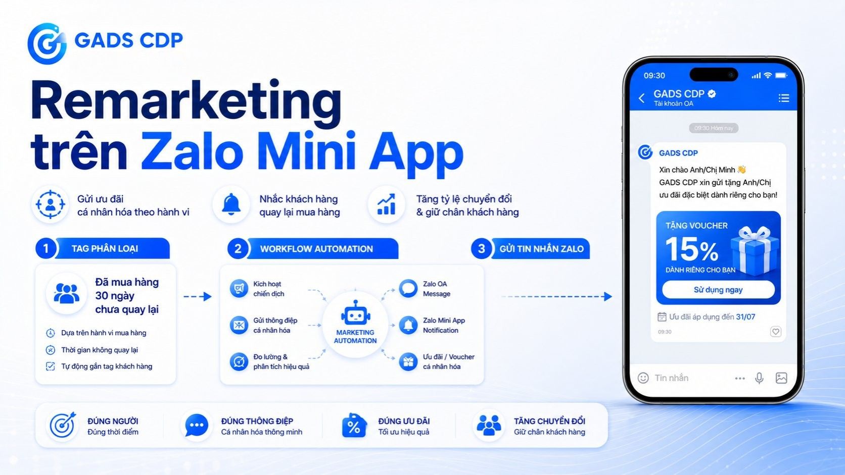 remarketing là gì