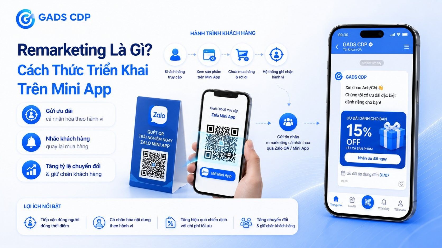 remarketing là gì